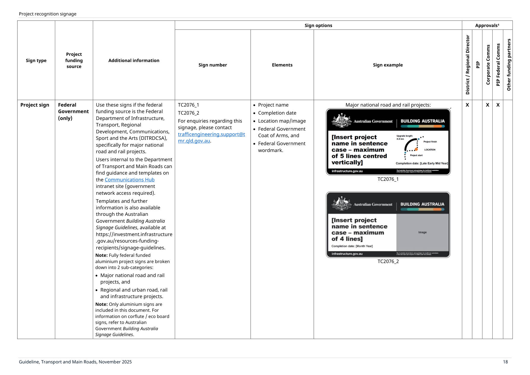 Page 22 of Project Recognition Signs Guideline