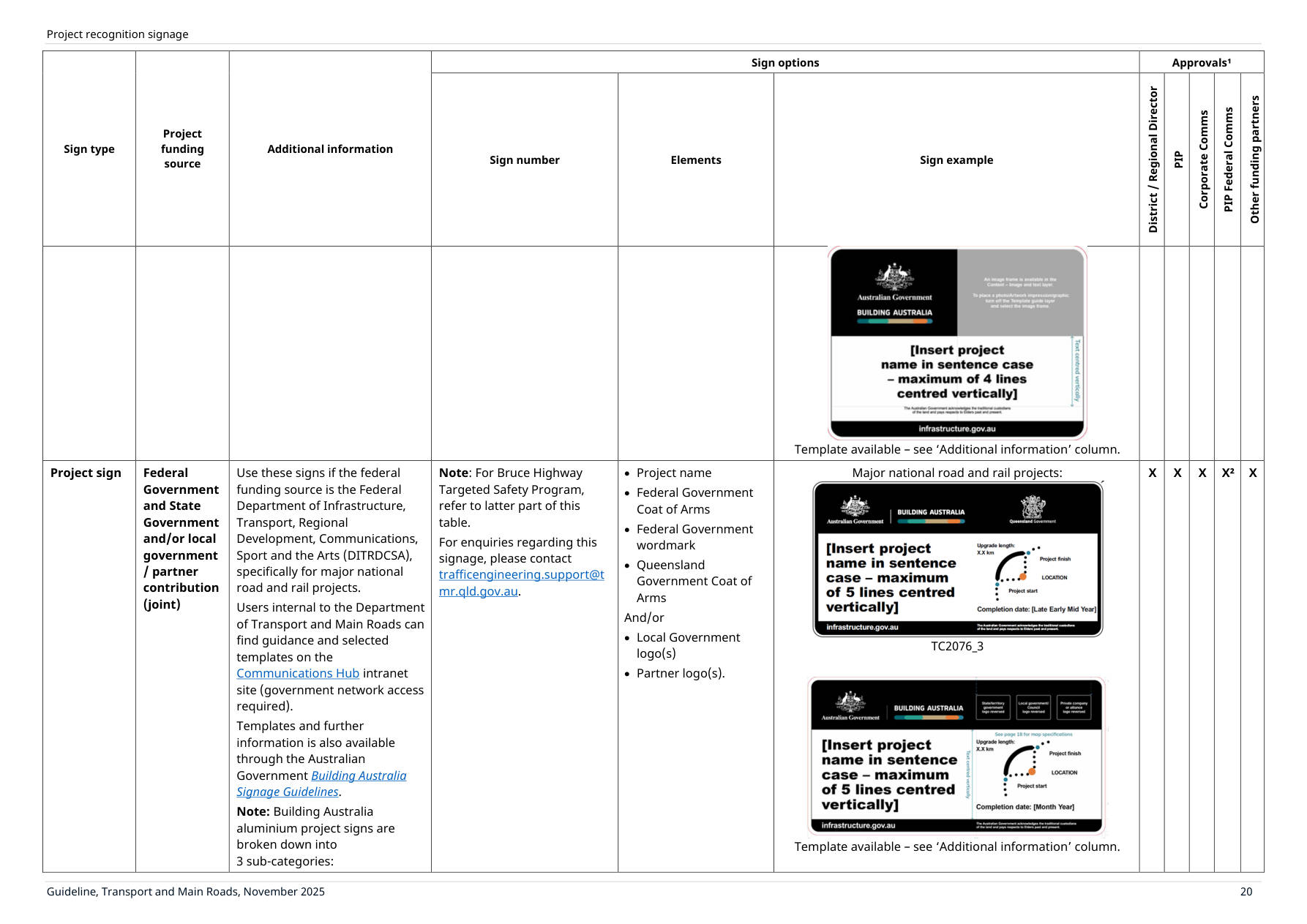 Page 24 of Project Recognition Signs Guideline
