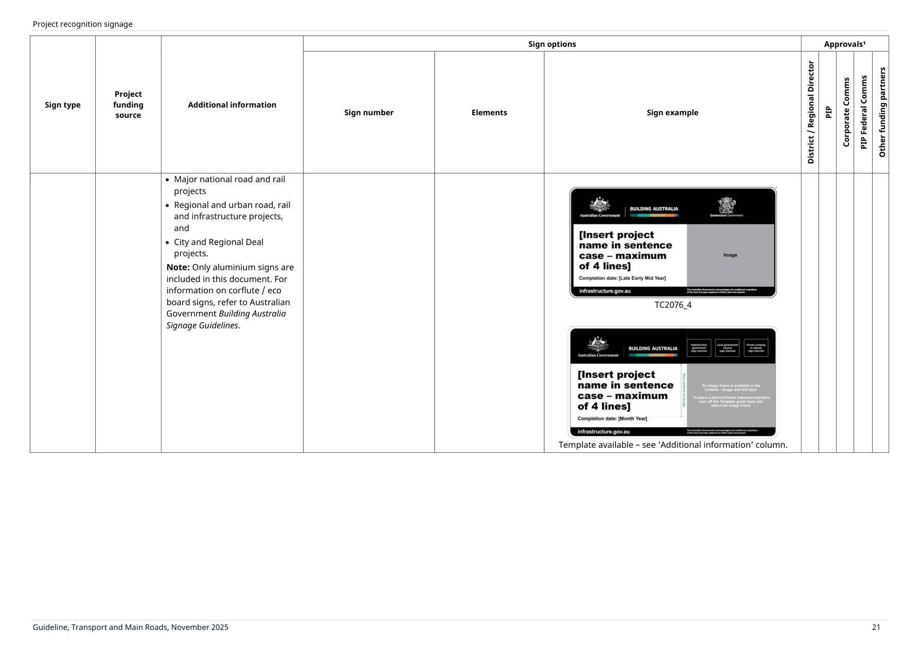 Page 25 of Project Recognition Signs Guideline