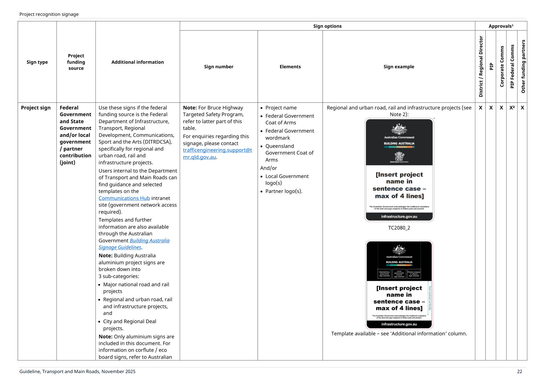 Page 26 of Project Recognition Signs Guideline