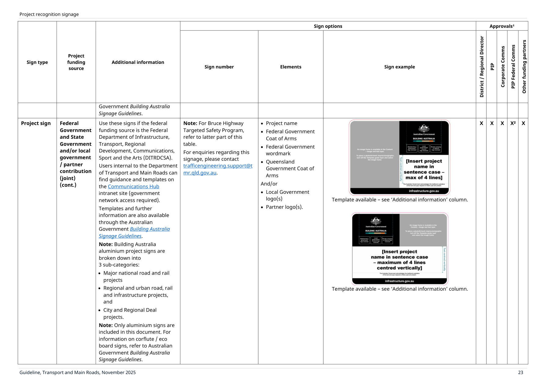 Page 27 of Project Recognition Signs Guideline