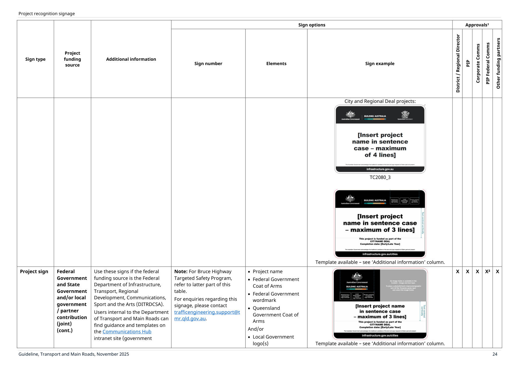 Page 28 of Project Recognition Signs Guideline