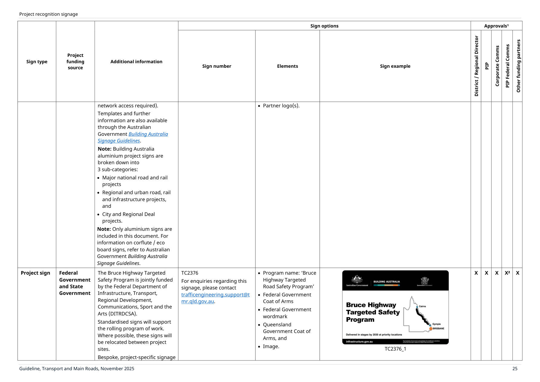 Page 29 of Project Recognition Signs Guideline
