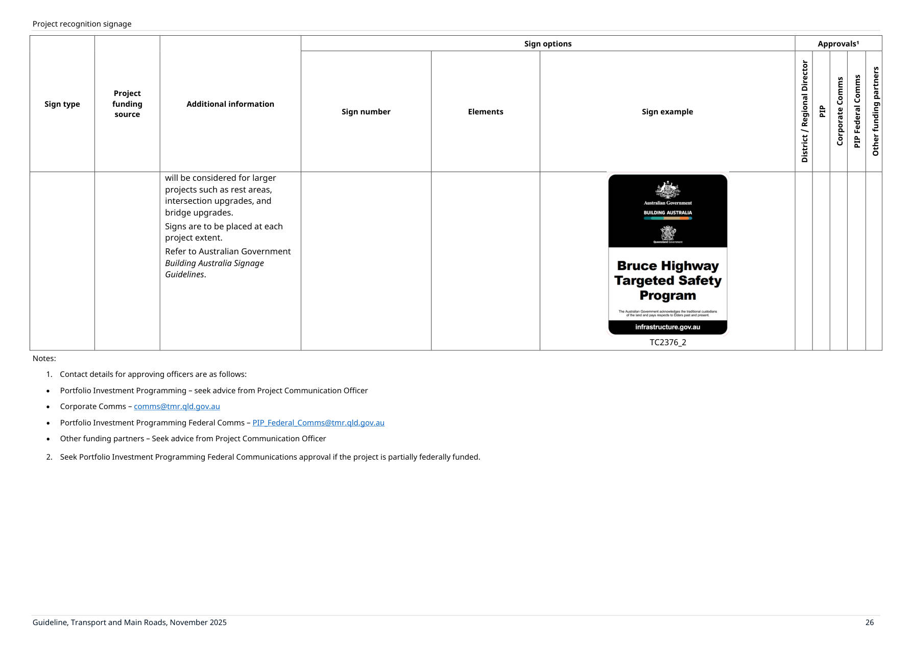 Page 30 of Project Recognition Signs Guideline