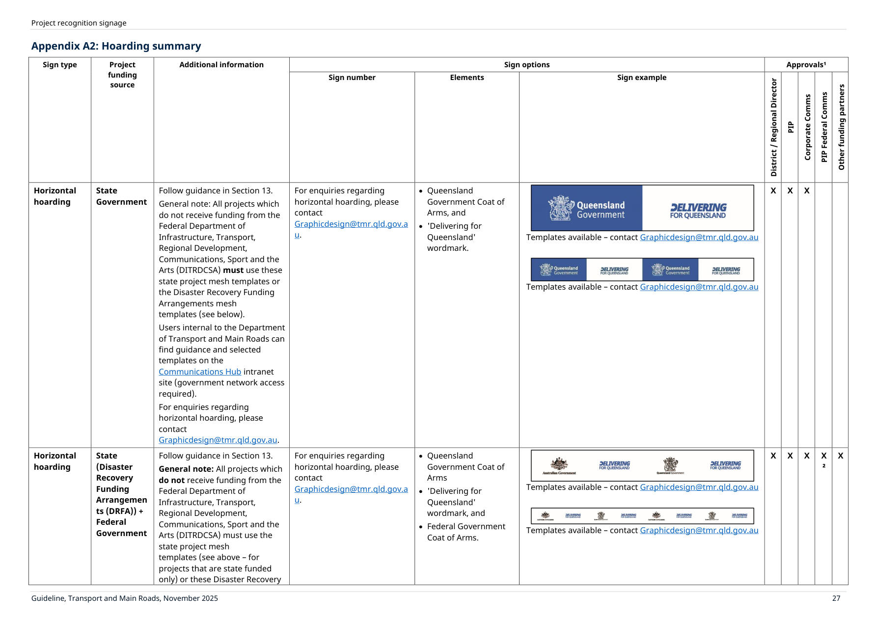 Page 31 of Project Recognition Signs Guideline