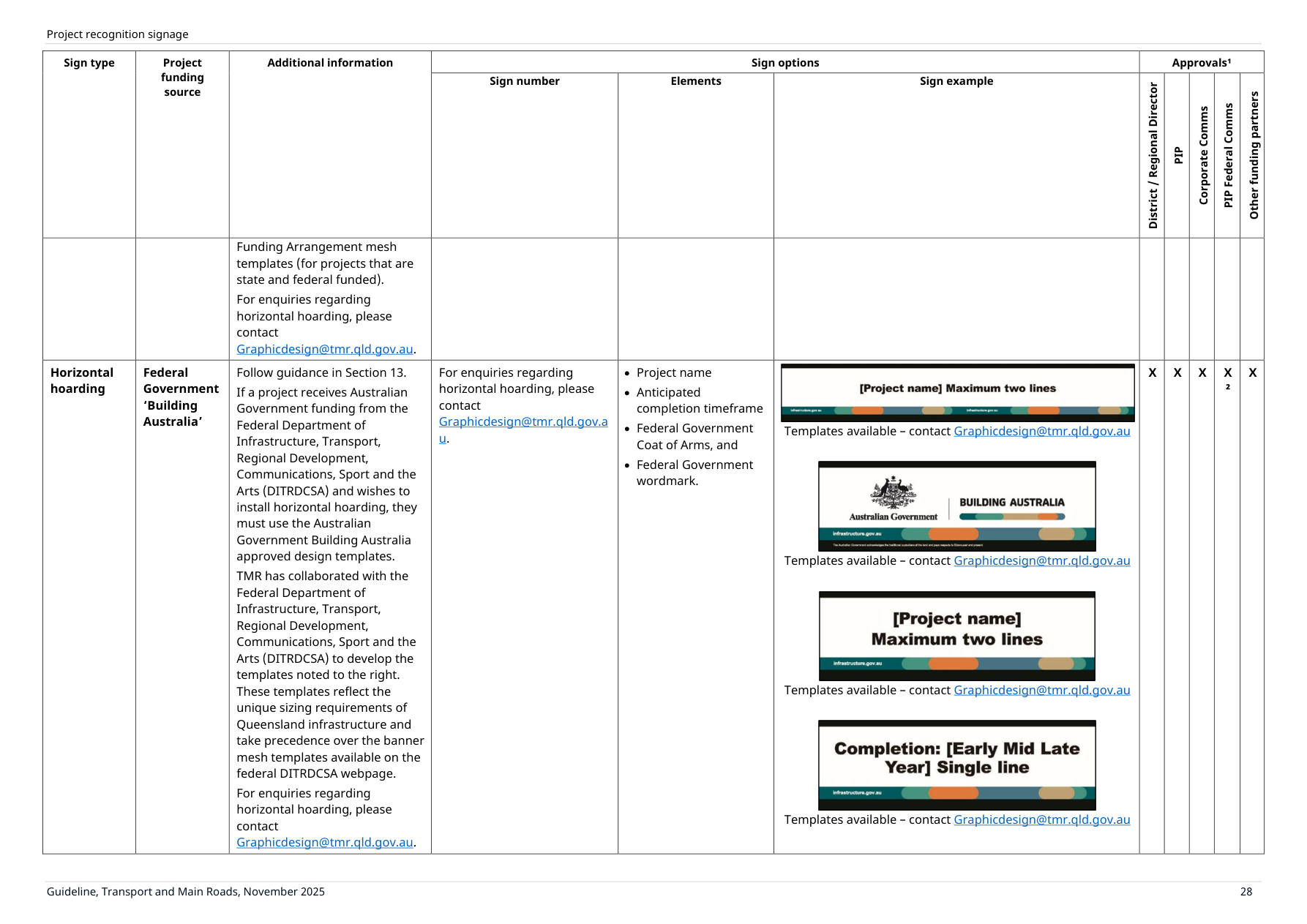 Page 32 of Project Recognition Signs Guideline