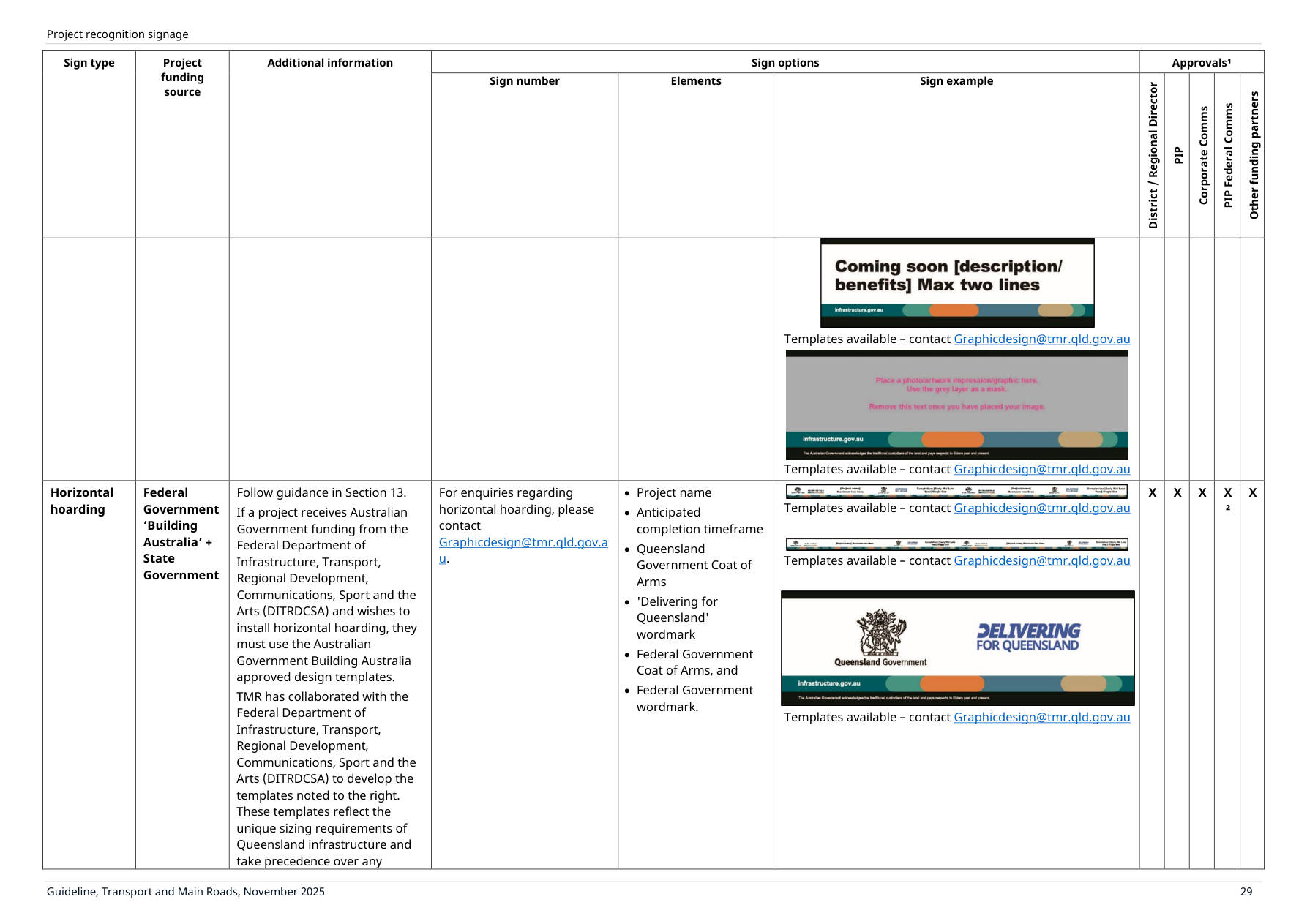 Page 33 of Project Recognition Signs Guideline