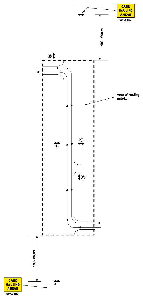 Figure 6.2(c) – Location of CANE HAULING AHEAD signs