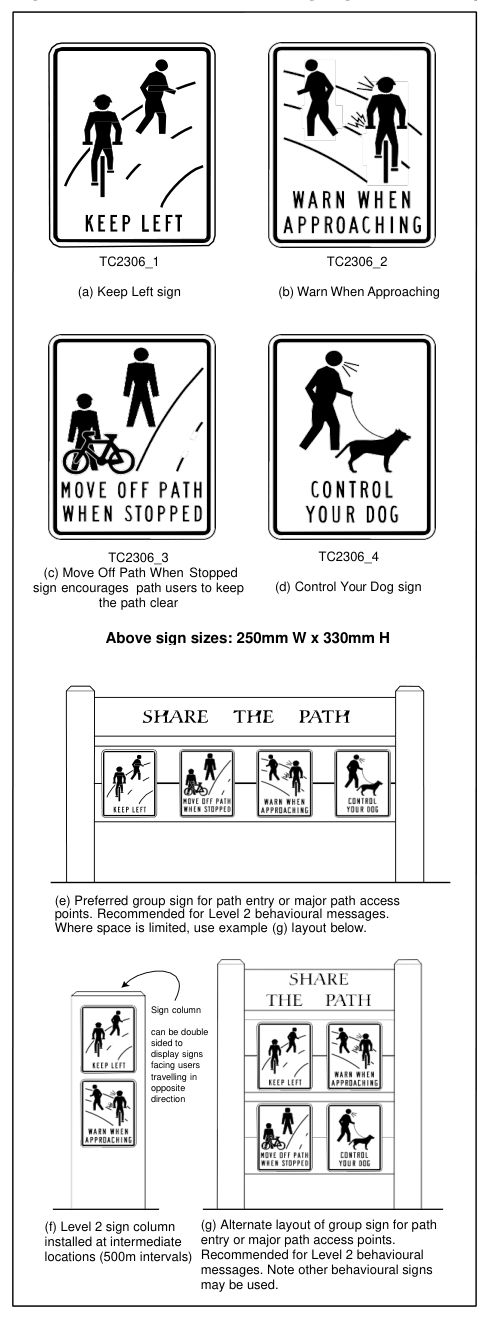 Figure 6.2.4(a) – Behavioural signage for use on paths