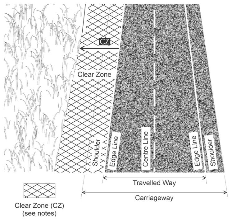 Figure 6.11.2(a) – Clear zone base parameters on a straight road