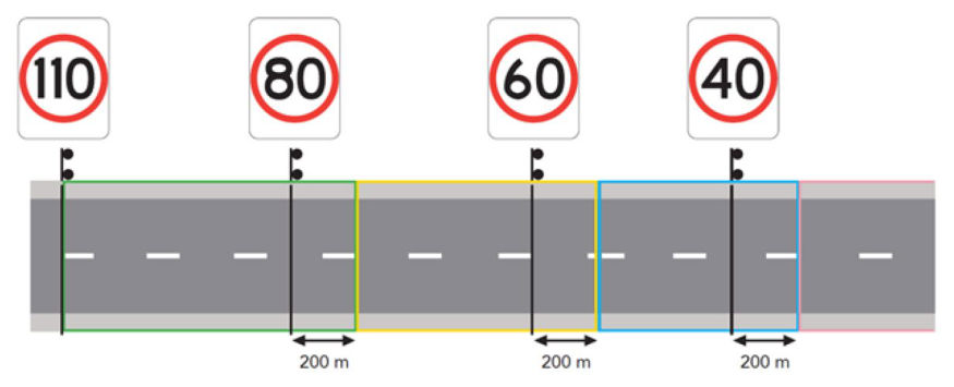 Figure 2.2: Speed to be used for advance warning sign spacing