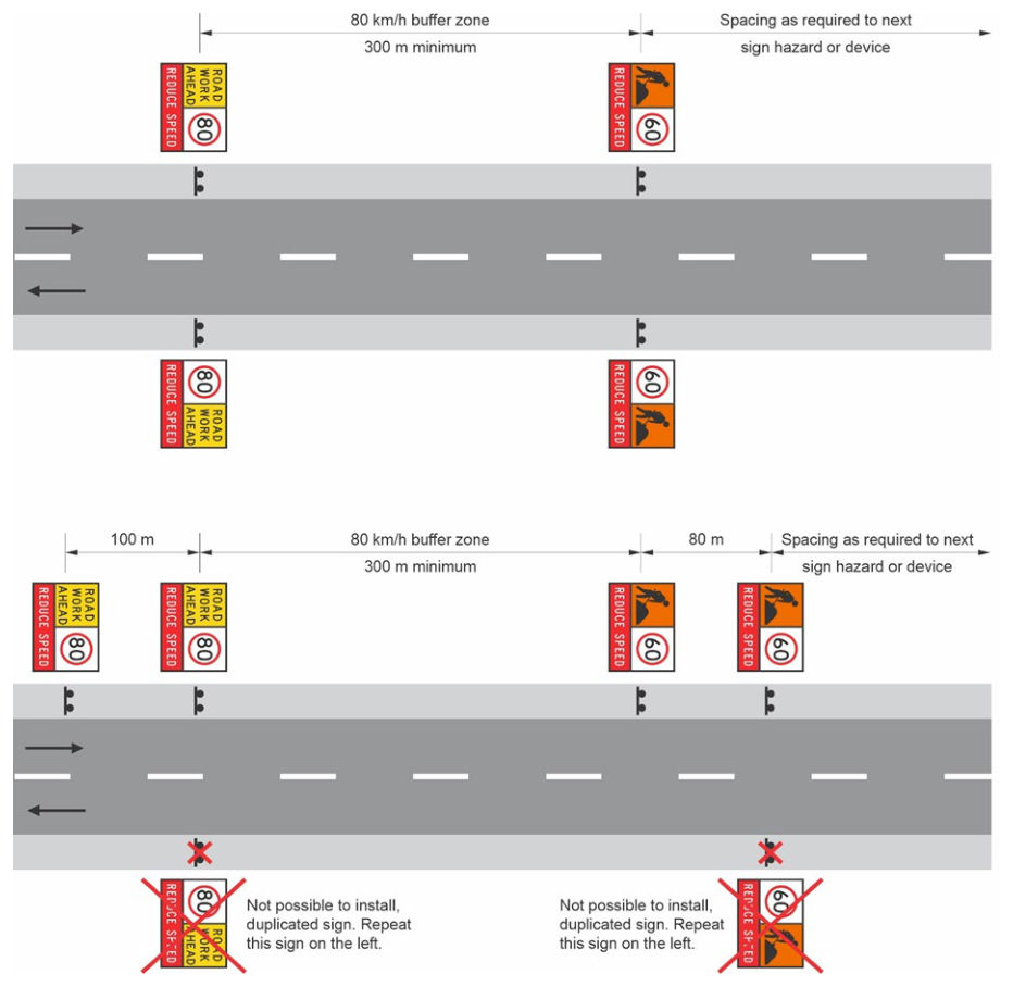 Figure 2.5.3(b) – Example showing duplicated signs and repeated signs when signs are not able to be duplicated
