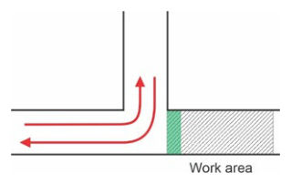 Figure 3.6(a) – Safety buffer for T-intersection