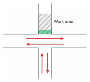 Figure 3.6(b) – Safety buffer for cross intersection