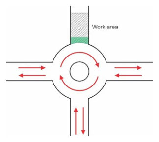 Figure 3.6(c) - Safety buffer for roundabout