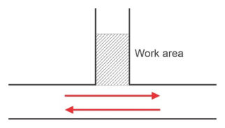 Figure 3.6(d) – Safety buffer for terminating leg of T-intersection