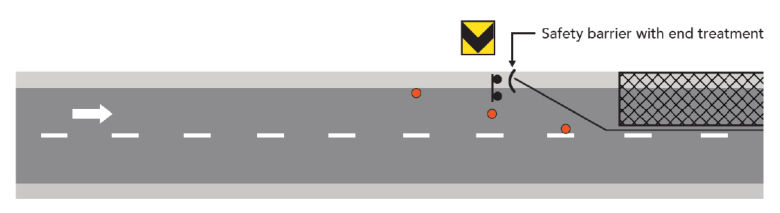 Figure 5.3: Safety barrier protection of work area