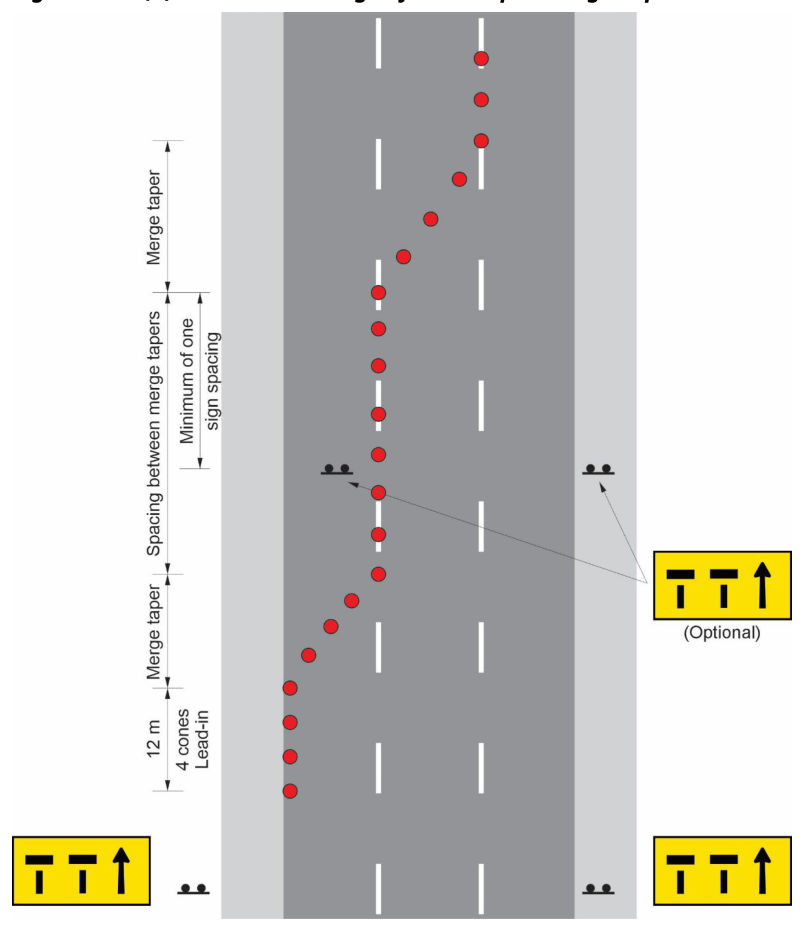 Figure 5.9.1(b) – Lane status signs for multiple merge tapers