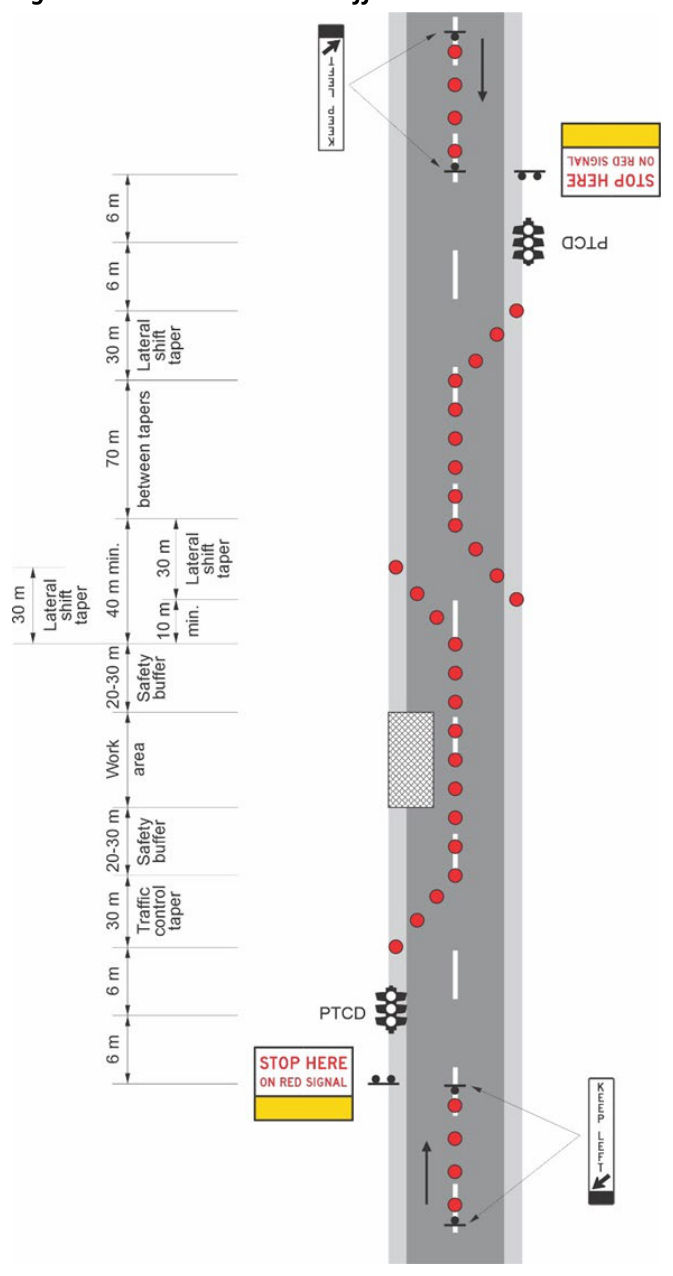 Figure 5.9.2 – Chicane with traffic control