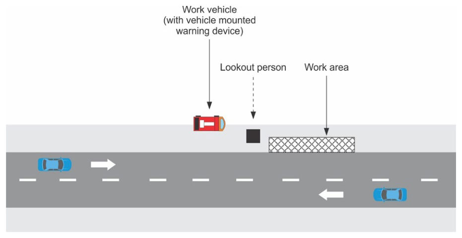 Figure 5.4.1(b) – Short-term works outside a traffic lane (works greater than 1.2 m from a traffic lane)