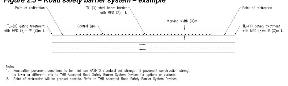 Figure 2.5 – Road safety barrier system – example