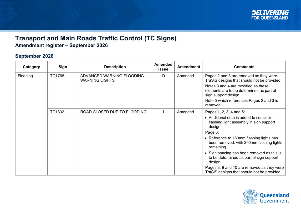 Page 1 of TC Signs Amendments