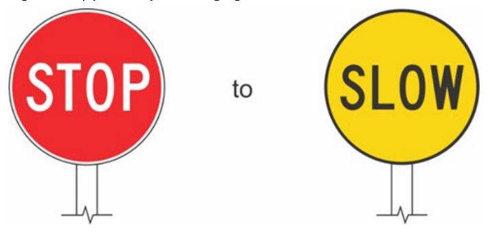 Figure 5.11(b) – Example: Changing from STOP to SLOW