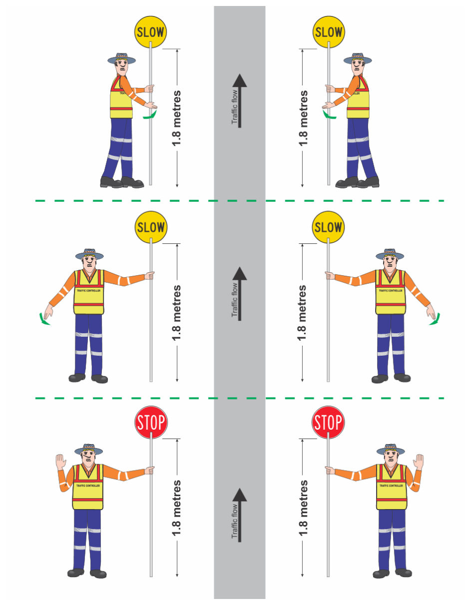 Figure 5.12(b) – Traffic controller operations showing traffic flow direction