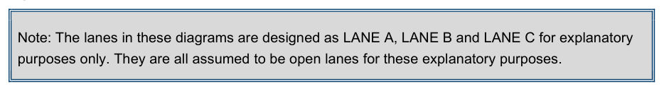 Figure 5.14 – Examples of multilane roads