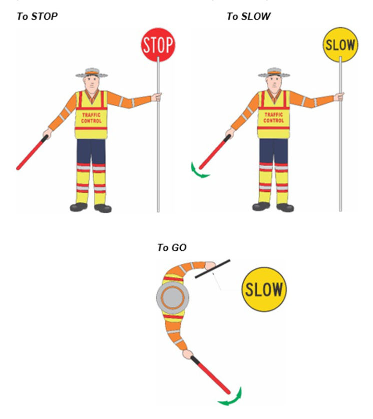 Figure 5.18 – Example of luminous wand signals for night-time traffic control