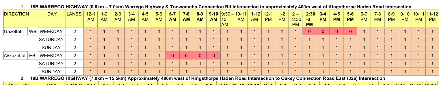 Drawing on page 5 of TCP Access Times – Darling Downs