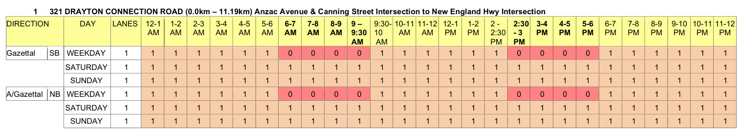 Drawing on page 9 of TCP Access Times – Darling Downs
