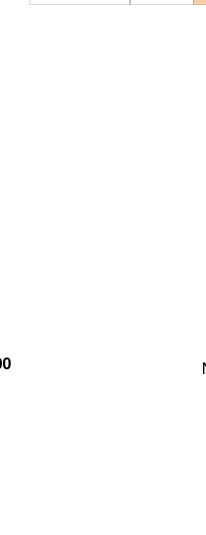 Drawing on page 6 of TCP Access Times – Wide Bay/Burnett