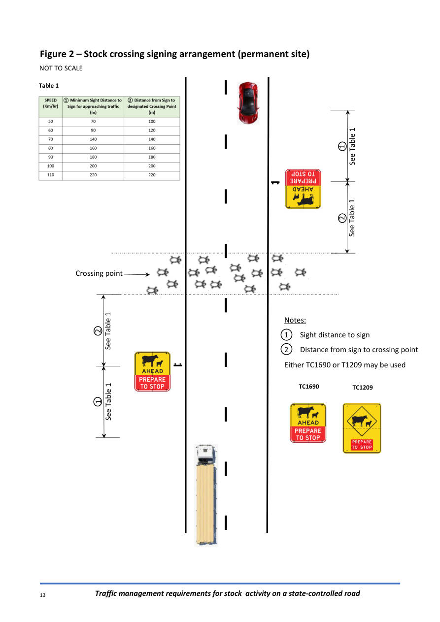 Page 13 of TM Requirements – Stock Activity showing Figure 2 Stock crossing signing arrangement (permanent site)