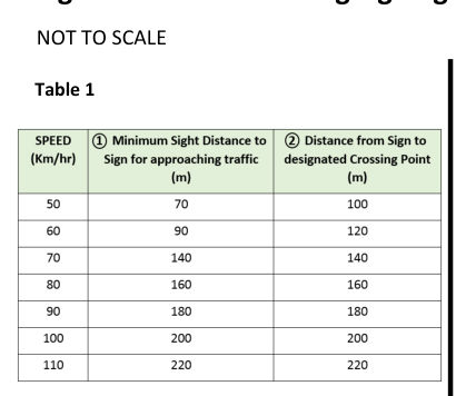 Figure 3 Stock crossing signing arrangement (active signalling system)