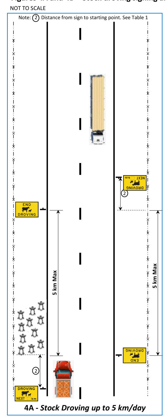 Drawing on page 15 of TM Requirements – Stock Activity