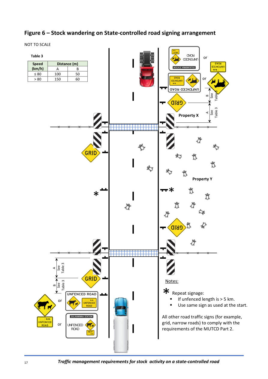 Page 17 of TM Requirements – Stock Activity showing Figure 6 Stock wandering on State-controlled road signing arrangement