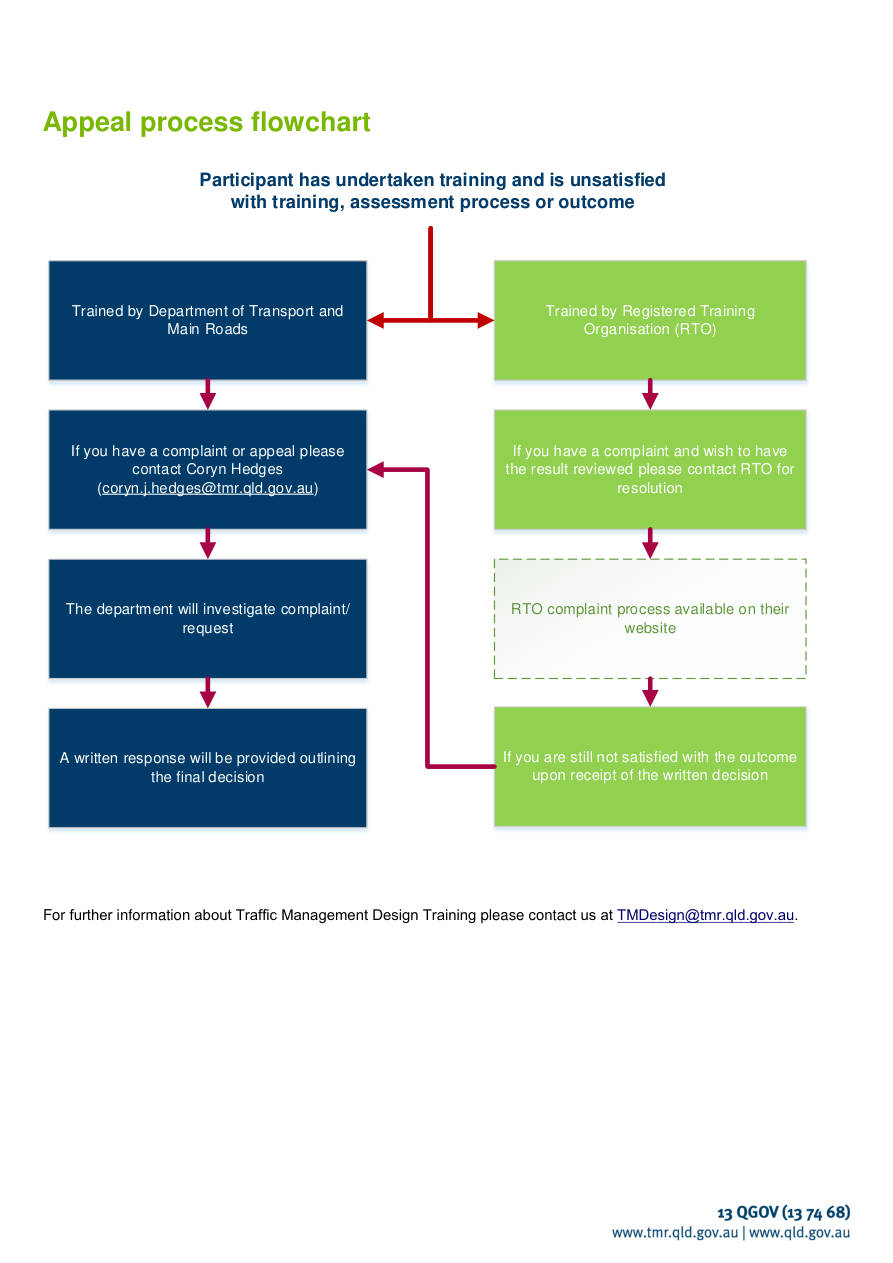 Page 2 of TMD Appeals Process
