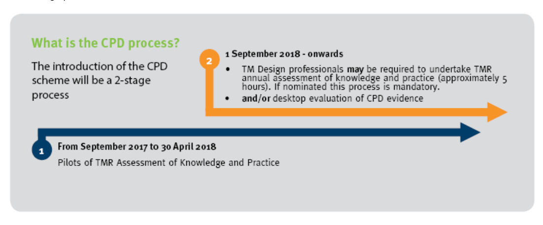 Drawing on page 1 of TMD CPD Program
