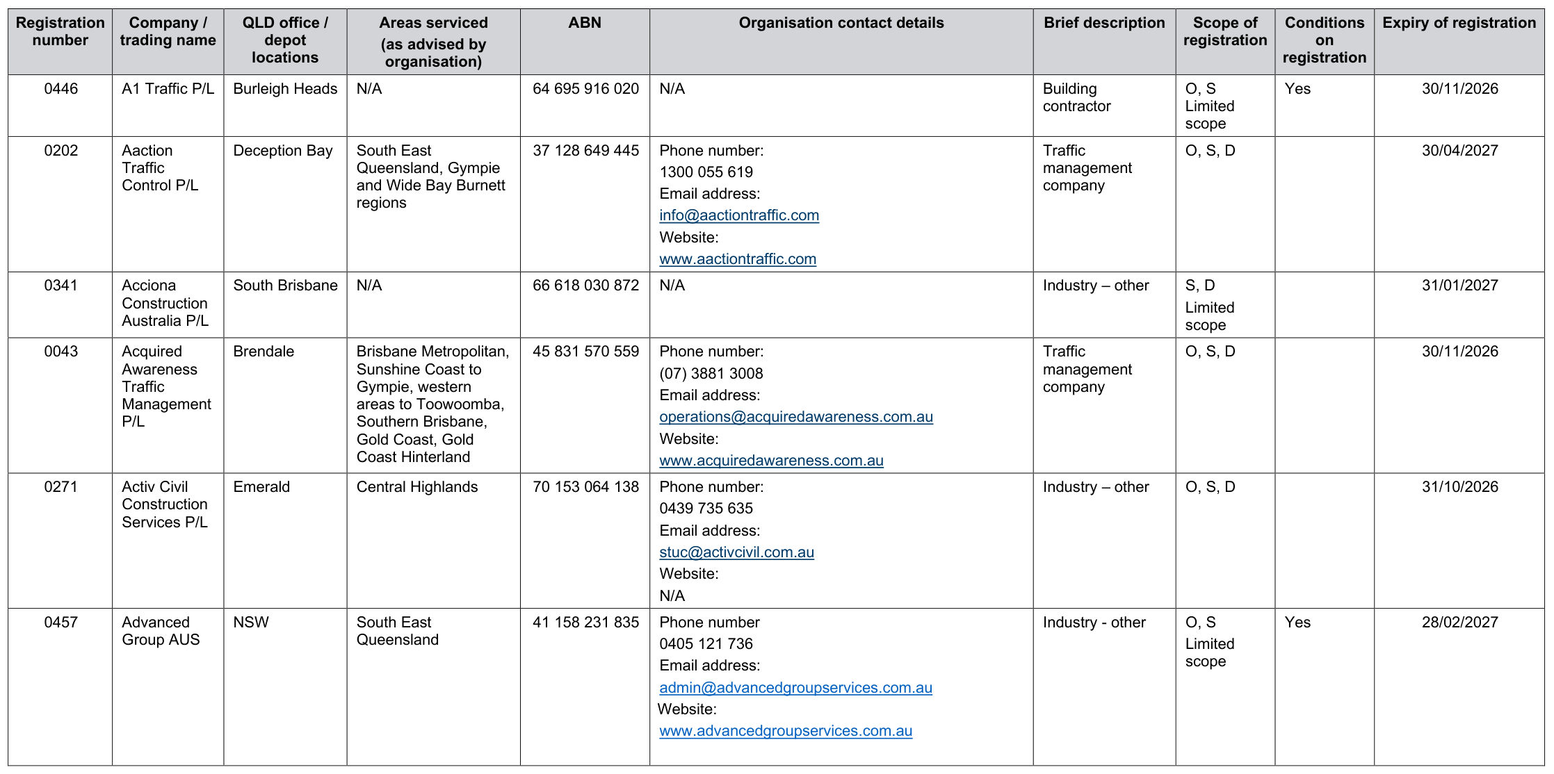 Drawing on page 1 of TMRS Register of TM Organisations