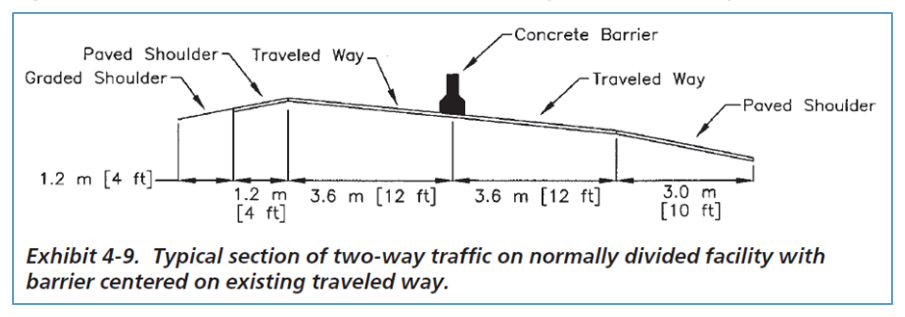 Figure 4.1.1.3.2 – NCHRP 581 example section of two way traffic on normally divided road