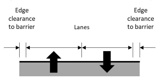 Figure 4.1.3.3 – Cross section width – 2-lane 2-way