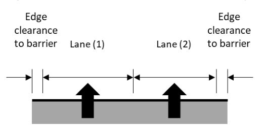 Figure 4.1.3.4 – Cross section width – 2-lane 1-way
