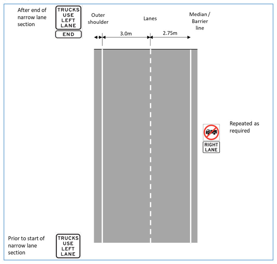 Figure 4.1.4(b) – Potential Design Exception – lane widths for single direction carriageway