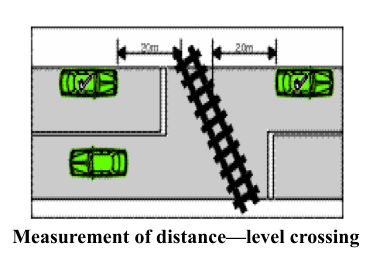 Measurement of distance—level crossing