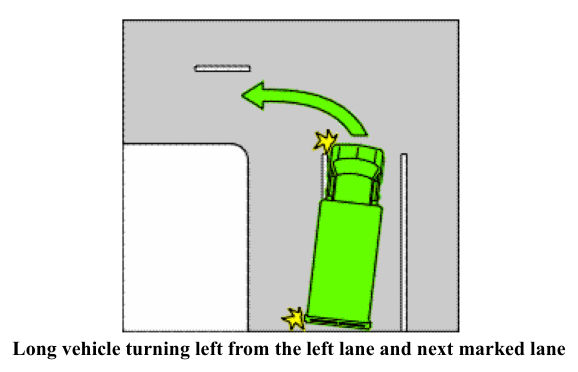 Drawing on page 37 of Qld Road Rules 2009