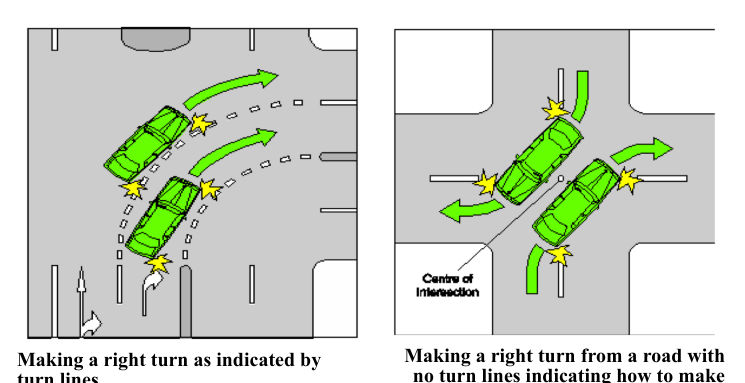 Drawing on page 44 of Qld Road Rules 2009