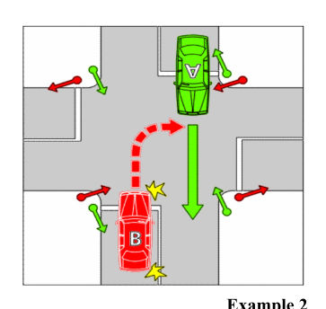 Example 2
