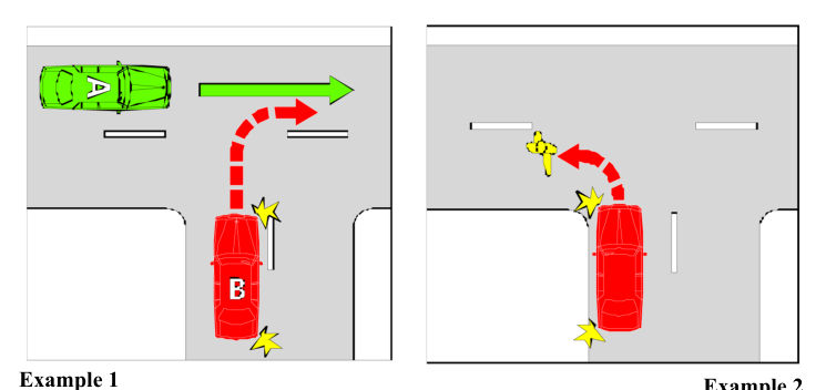 Example 2