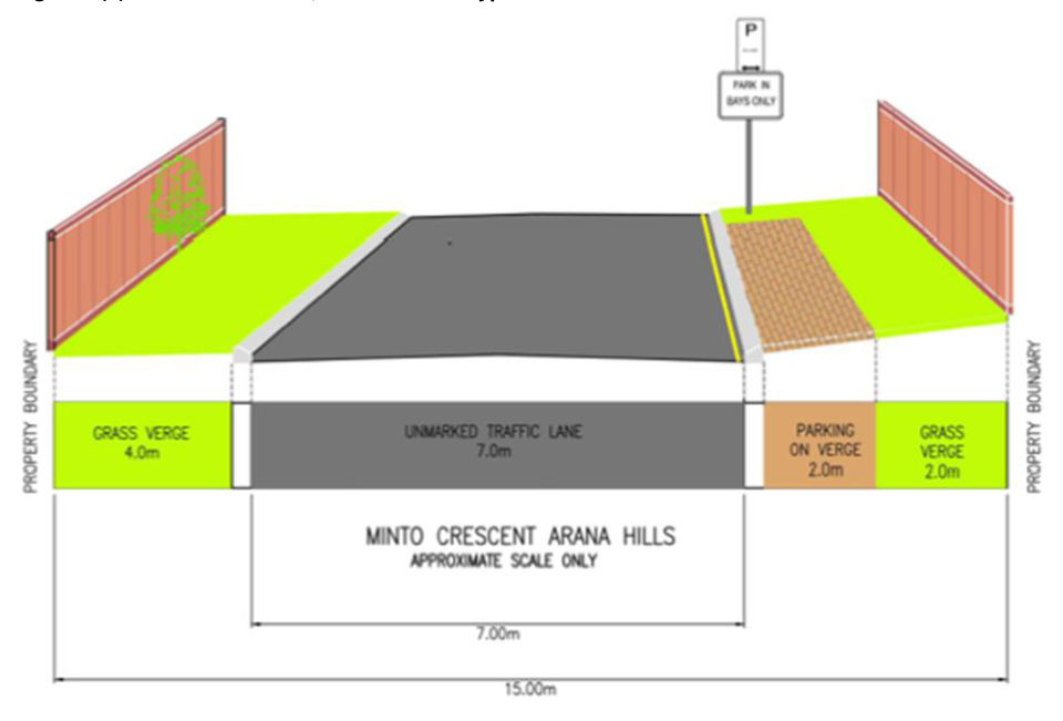 Figure 4(e) – Minto Crescent, Arana Hills – Typical cross-section